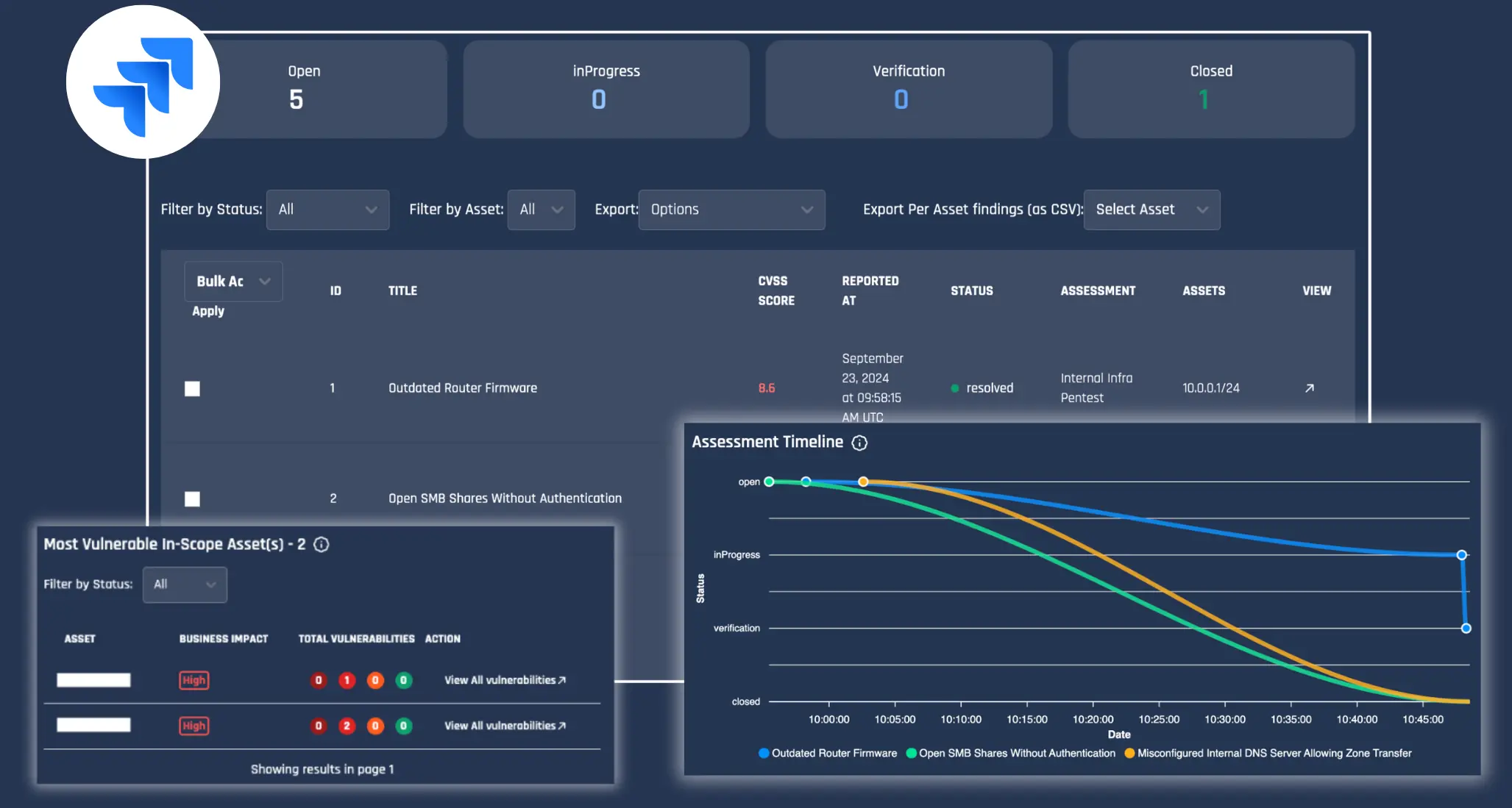 Penetration Testing Dashboard